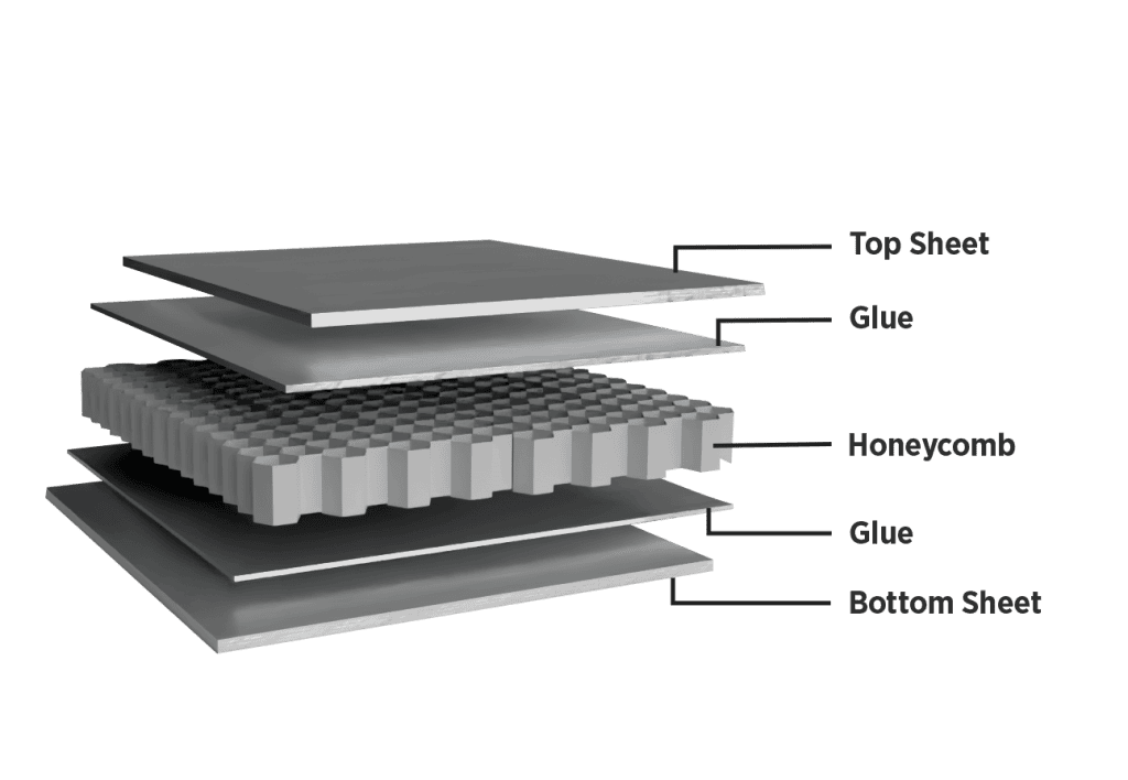 Nexcomb Aluminium honeycomb panels